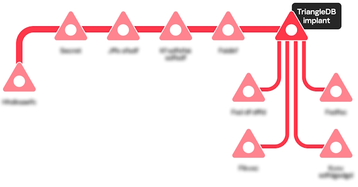 infection chain apple fixed three security vulnerabilities to prevent triangulation spyware