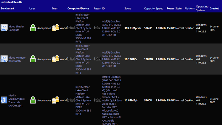 sandra database meteorlake