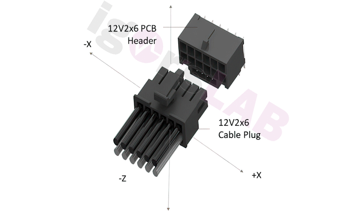 igor´sLAB, PC & Components