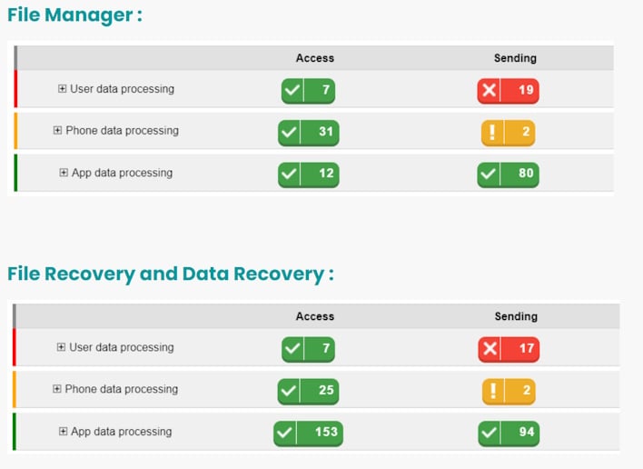 Spyware Gamed 1.5M Users of Google Play Store