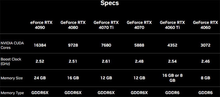 RTX 4050 specs rumors - everything we know - PC Guide