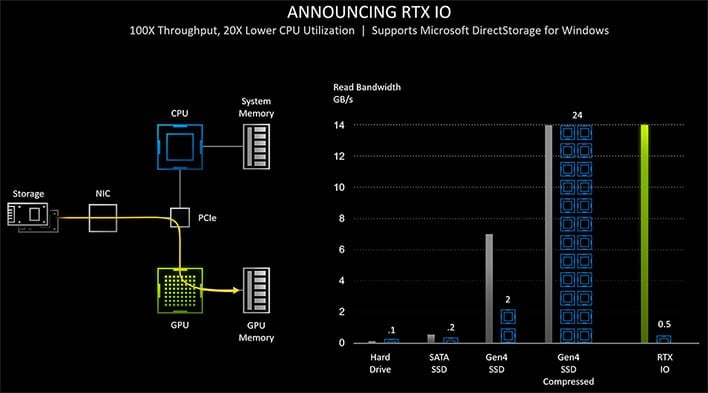 rtx io