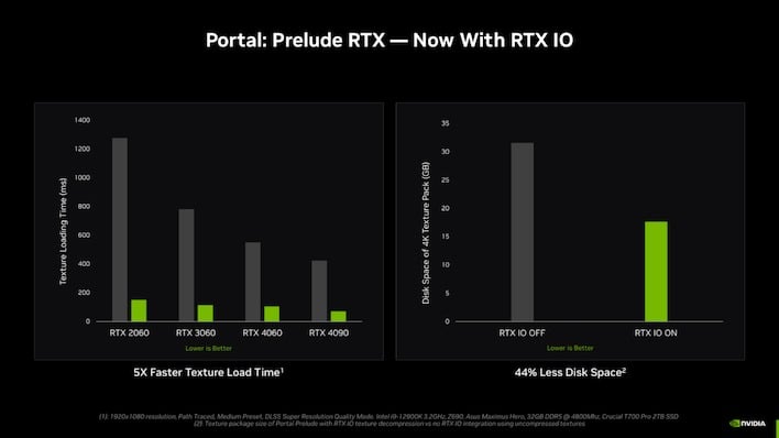 rtxio chart portal prelude rtx