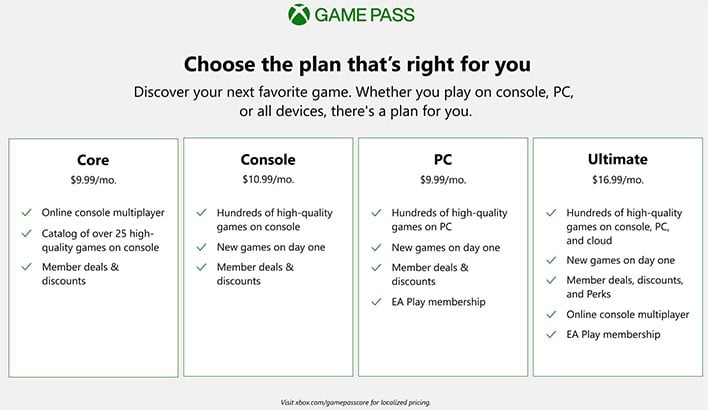 EVERY Game Available On Xbox Game Pass Core 
