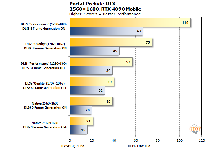 NVIDIA anuncia Portal: Prelude RTX com Full Ray Tracing, DLSS 3 e RTX IO  disponível gratuitamente - Combo Infinito