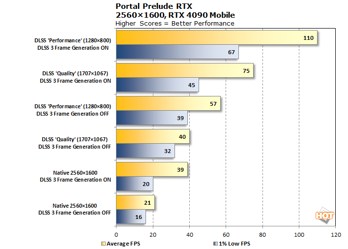 Portal: Prelude RTX Available Today - A Free RTX Remix Mod Featuring Full  Ray Tracing, NVIDIA DLSS 3 & NVIDIA RTX IO, GeForce News