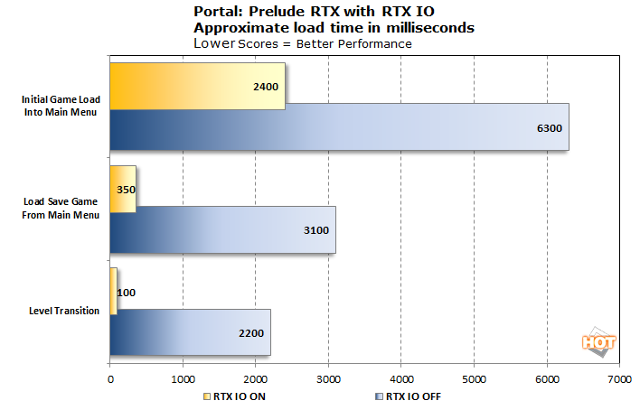 Portal: Prelude RTX Available Today - A Free RTX Remix Mod Featuring Full  Ray Tracing, NVIDIA DLSS 3 & NVIDIA RTX IO, GeForce News