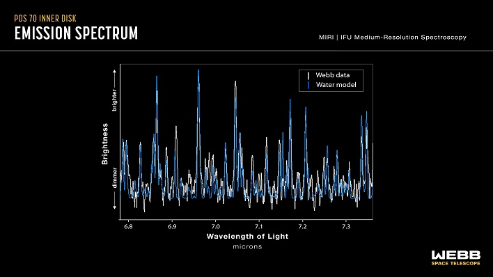 pds 70 inner disk spectrum