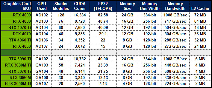 Nvidia GeForce RTX 4090 Ti : la super carte graphique Ada Lovelace  verra-t-elle le jour ?