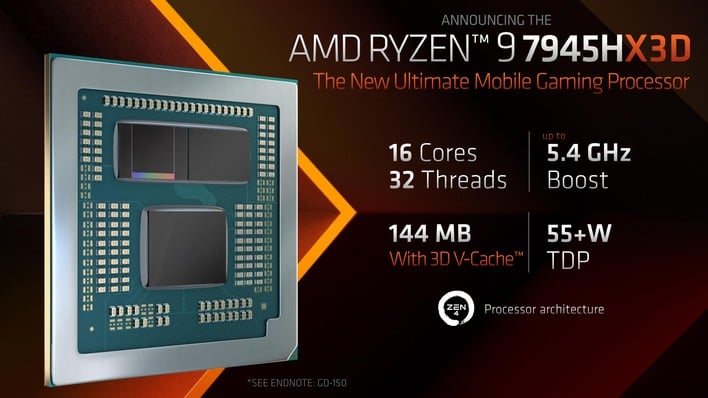 Understand How AMD Name Their Mobile CPU