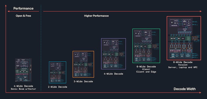 tenstorrent riscv architectures