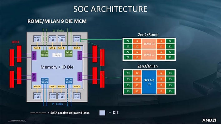 AMD Ryzen 8000 Strix Point Rumors Detail 12 Core Hybrid Zen 5 And