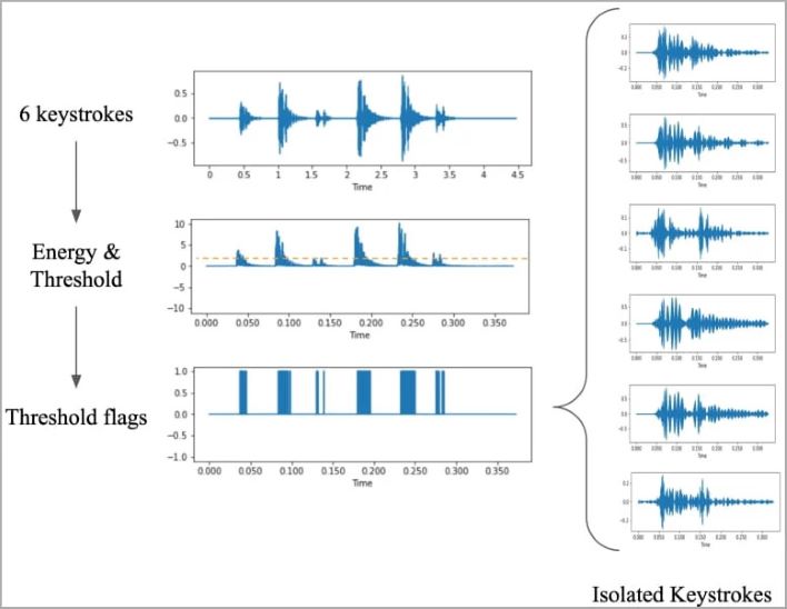 keystrokes recording