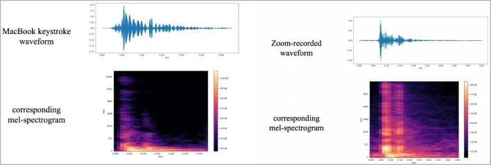 spectrogram