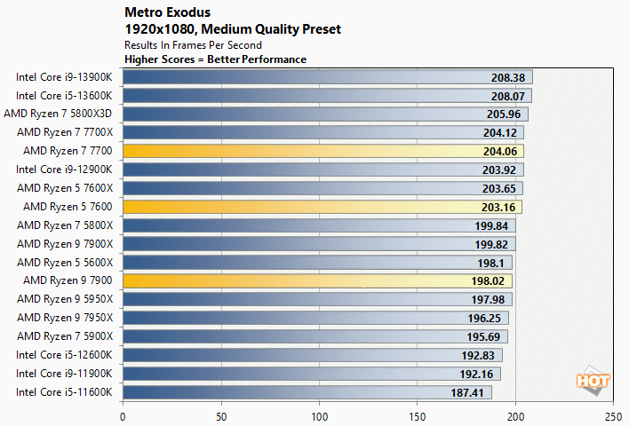 Street Fighter V Benchmark - Quantos FPS tens?