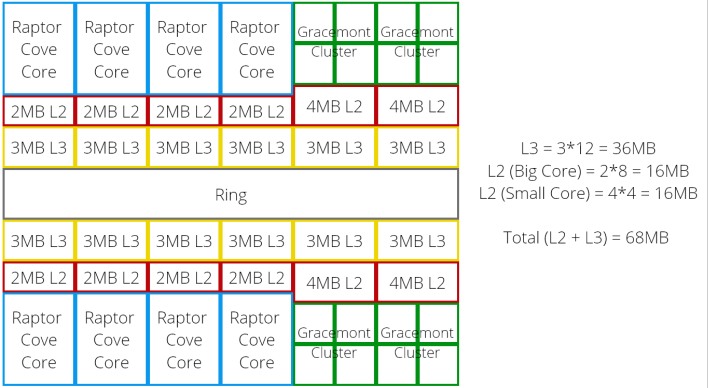 inline olrak raptor lake cache layout diagram