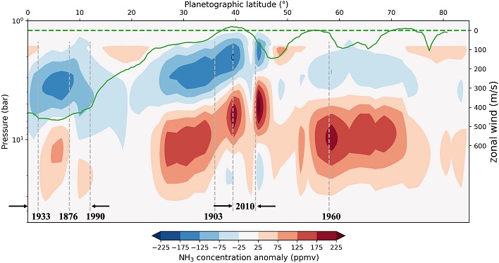 concentration anomalies since 1876