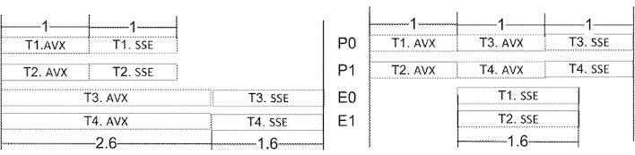 partitioning example figure