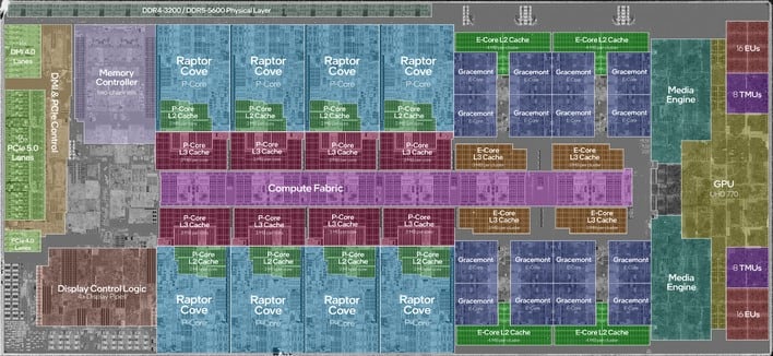raptor lake annotated die shot