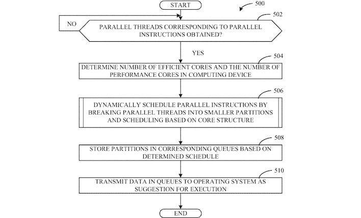transmit data in queues