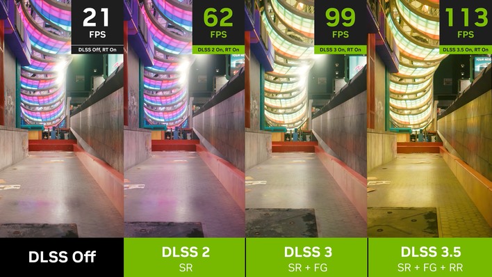 framerates