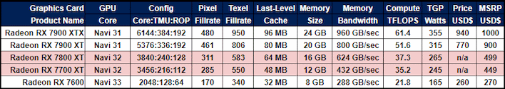 new radeons specs chart