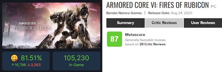 Armored Core VI: Fires of Rubicon - Metacritic