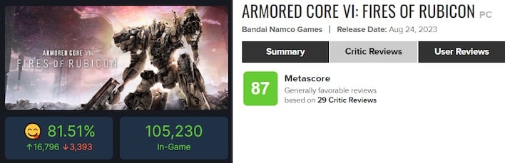 From Software's new Armored Core seems real according to survey 