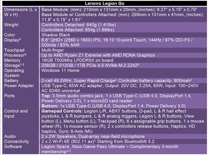 Lenovo Legion Go full specifications table