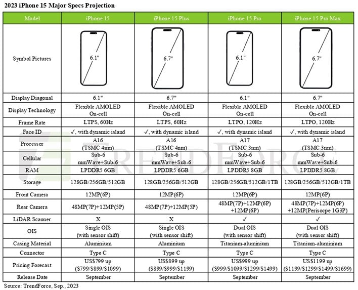 iPhone 15 256GB SP