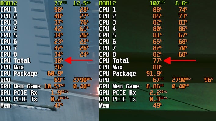 Cyberpunk 2077: Phantom Liberty GPU Benchmark