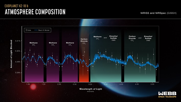 exoplanet atmosphere composition chart