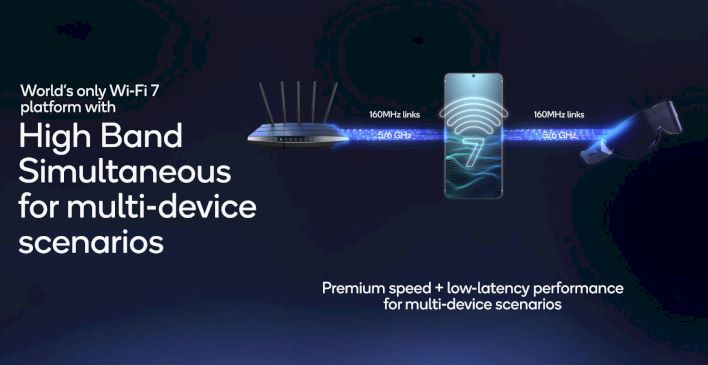 Le Wi-Fi 7 va arriver plus tôt que prévu, et Qualcomm promet déjà des  débits fous