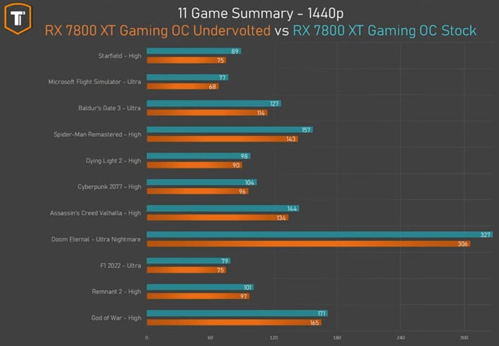 RX 7800 XT vs RTX 4070 Ti - which is better for you? - PC Guide