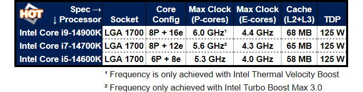 Intel Core i5-14600K Benchmark Performance Has Leaked