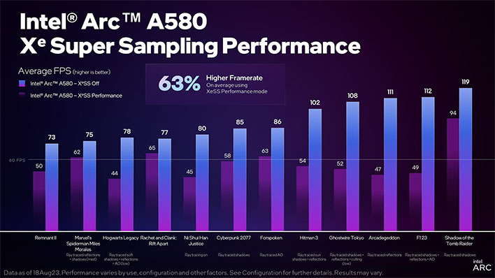 Intel Arc Goes Where NVIDIA Won't: A580 GPU Benchmarks & Review vs. A750,  RX 6600, & More