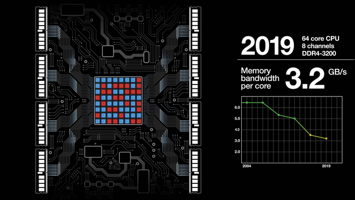 micron memory wall