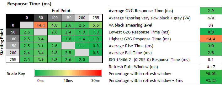 tftcentral samsung response graph