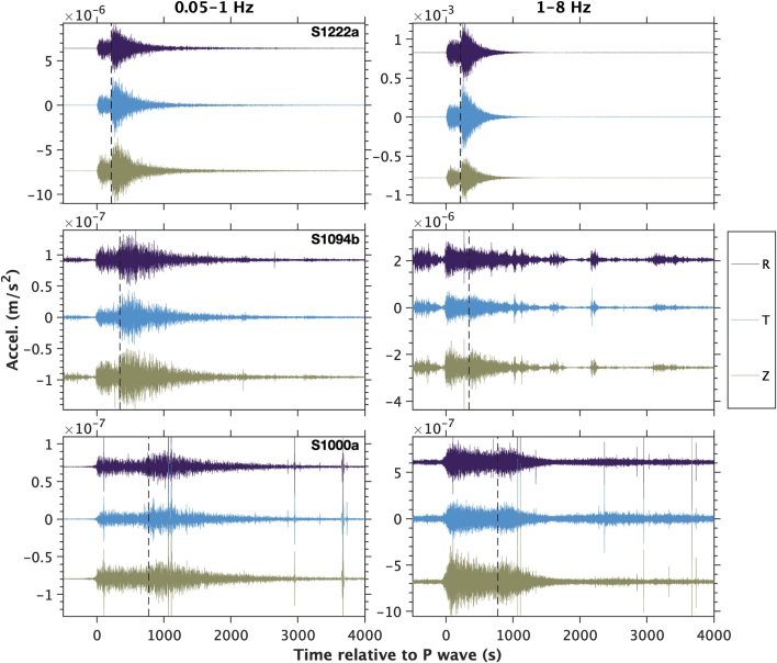 seismograms from tectonic events