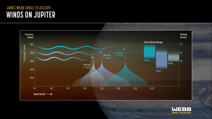 winds on jupiter