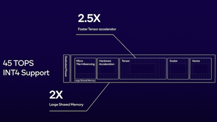 Qualcomm Snapdragon x Elite AI Performance