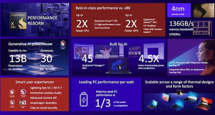 Qualcomm Snapdragon x Elite infographic