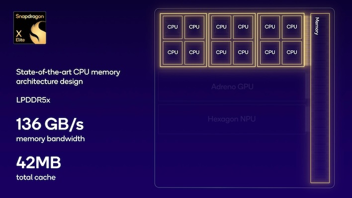 snapdragon elite x topology