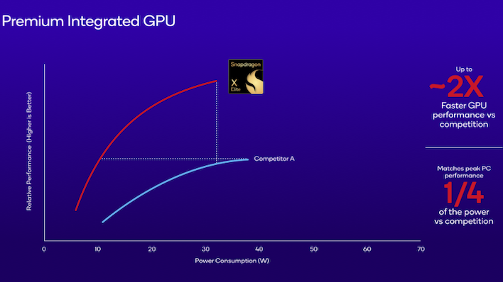 Snapdragon X Elite графика