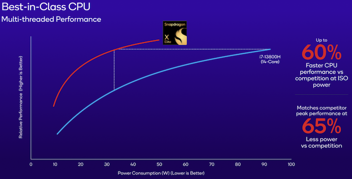 Snapdragon x Elite vs Intel h