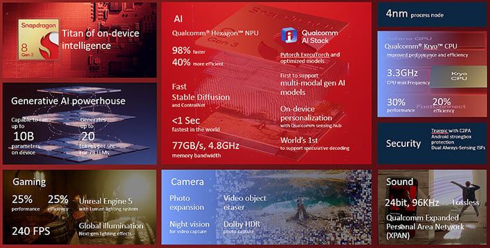 Snapdragon 8 Gen 3 features and performance