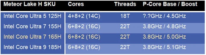 Intel Core Ultra 155H Meteor Lake CPU Specs Seemingly Confirmed In ...