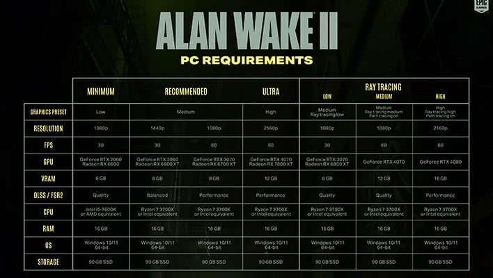 Alan Wake 2: AMD e Nvidia lançam novos drivers para o jogo