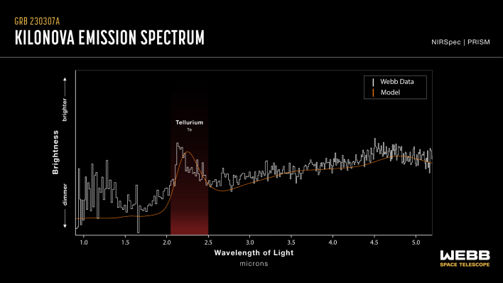 kilonova emission%20spectrum