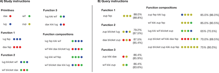 few shot instruction learning task